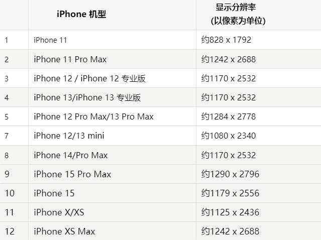 苹奉化果维修分享iPhone主屏幕壁纸显得模糊怎么办