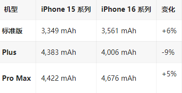 奉化苹果16维修分享iPhone16/Pro系列机模再曝光