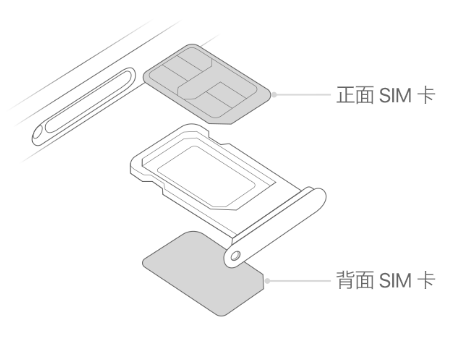 奉化苹果15维修分享iPhone15出现'无SIM卡'怎么办 