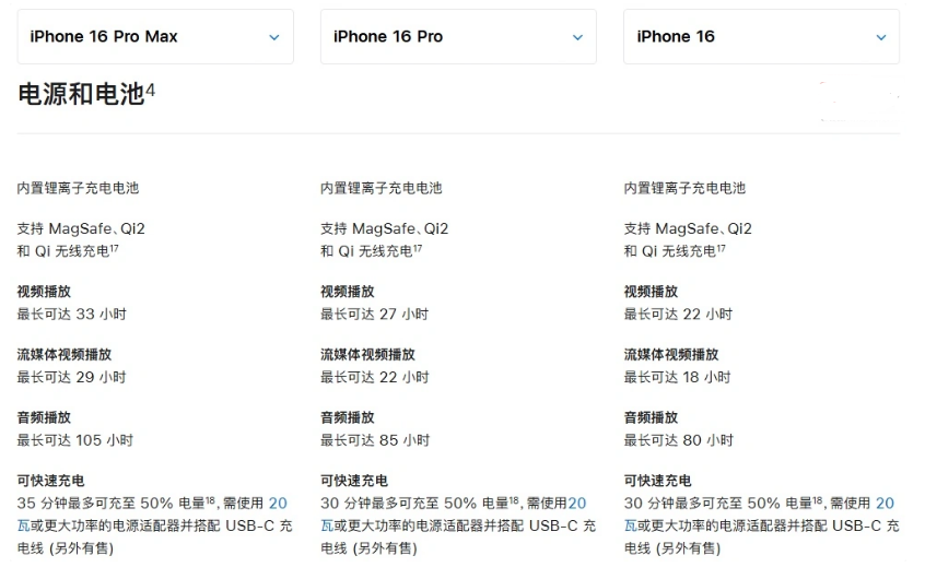 奉化苹果手机维修分享 iPhone 16 目前实测充电峰值功率不超过 39W 